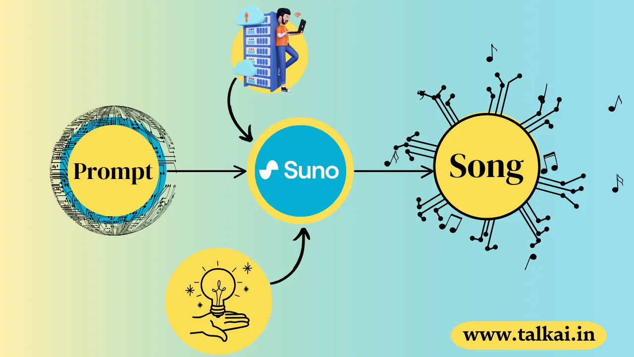 Suno AI Review